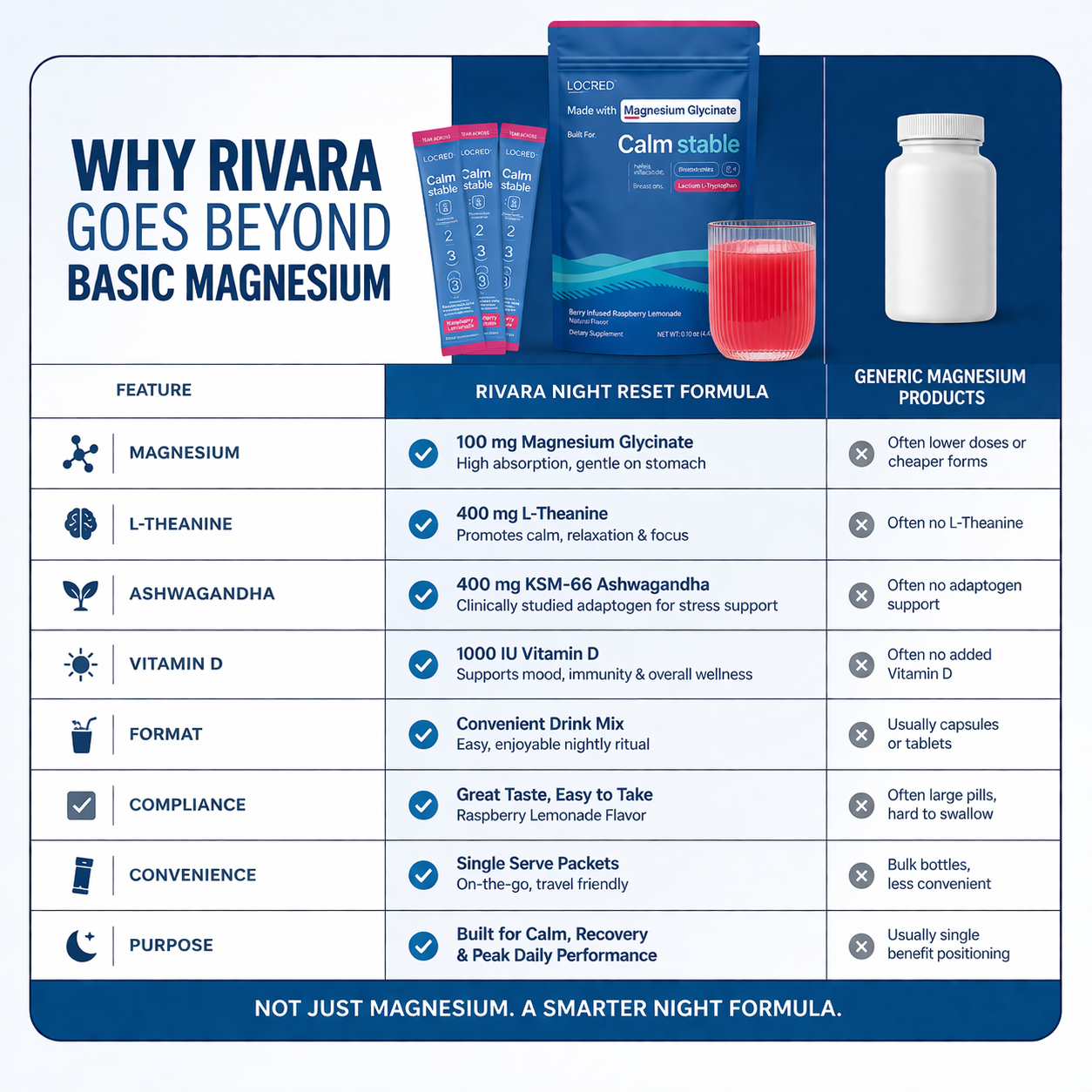 Night Reset Formula: Built for Peak Daily Performance